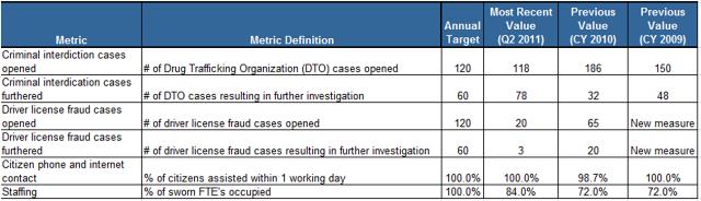 SBI performance